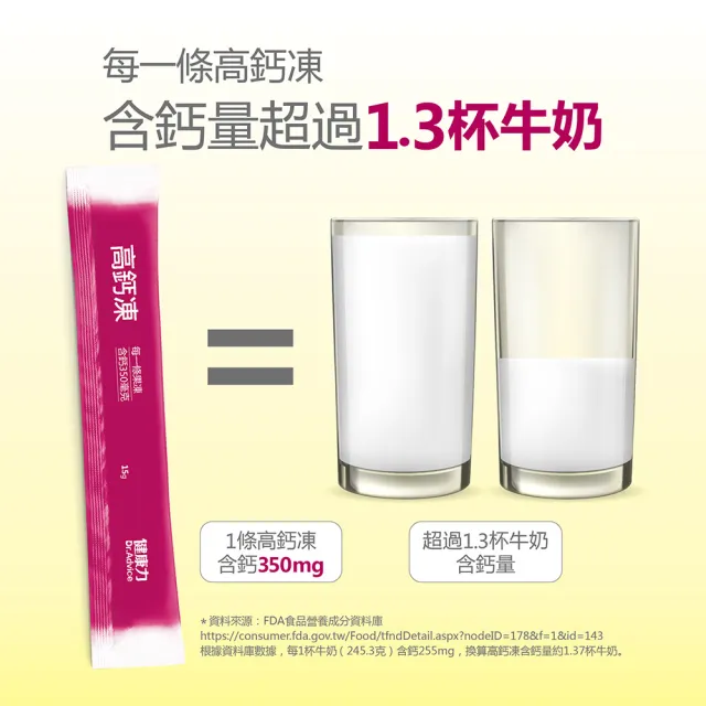 【Dr.Advice 健康力】高鈣凍30入x4盒_共120入((果凍 檸檬酸鈣 維生素D 維生素K 限時優惠))