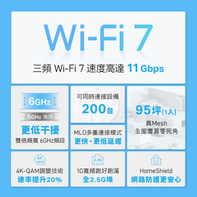 【TP-Link】Wi-Fi 7 BE11000三頻2.5G真Mesh無線網路網狀路由器(支援AI筆電/透天厝/Deco BE65 一入組)