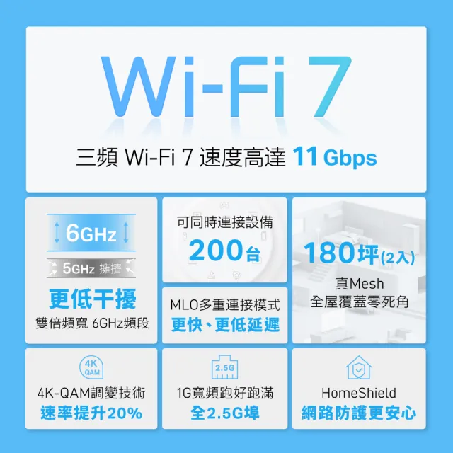 【TP-Link】Wi-Fi 7 BE11000三頻2.5G真Mesh無線網路網狀路由器(支援AI筆電/透天厝/Deco BE65 二入組)