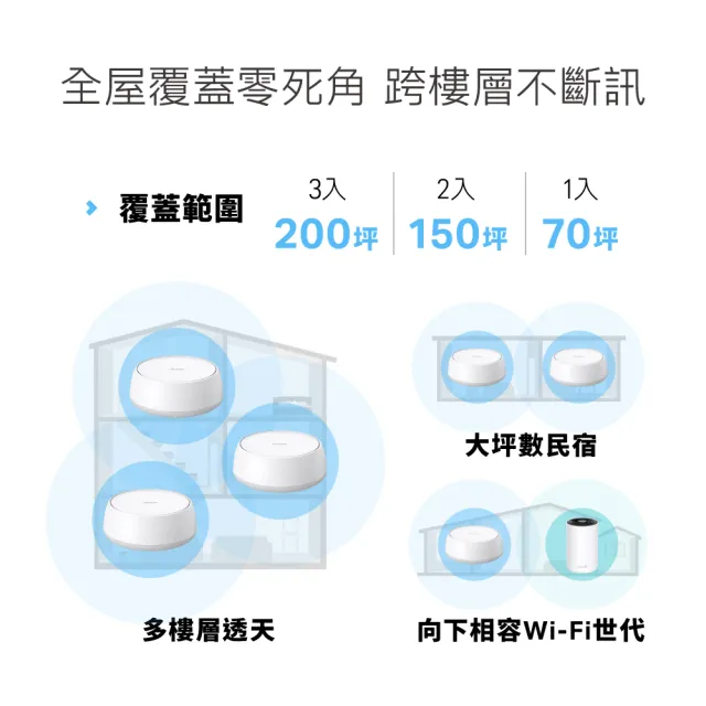 【TP-Link】Wi-Fi 7 BE5000 雙頻 2.5G 真Mesh 無線路由器 分享器(支援AI筆電/透天厝/Deco BE25 一入組)