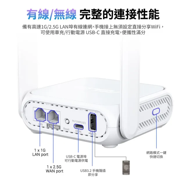 【ASUS 華碩】WiFi 7 雙頻 支援4G/5G 行動網路共享 旅行路由器/分享器(RT-BE58 GO)