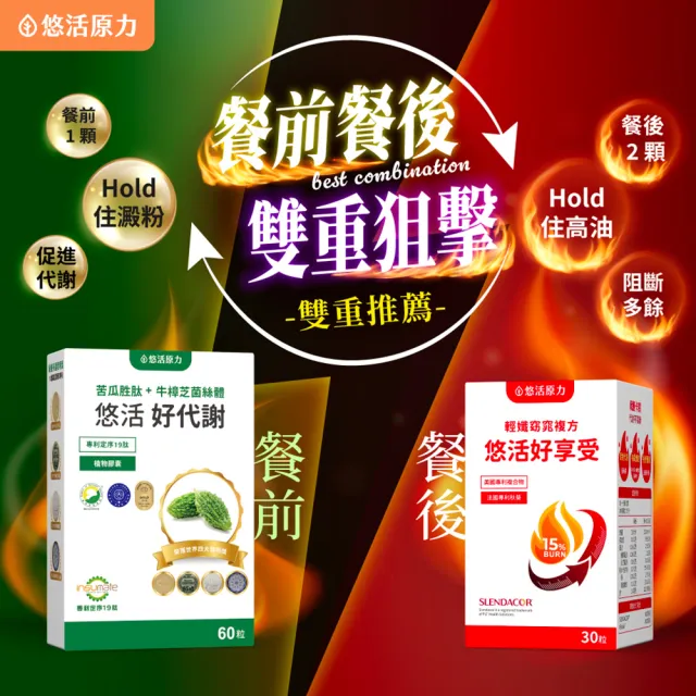 【悠活原力】悠活好享受 輕孅窈窕複方膠囊(30粒/盒 秋葵 藤黃果 窈窕 促進代謝 )