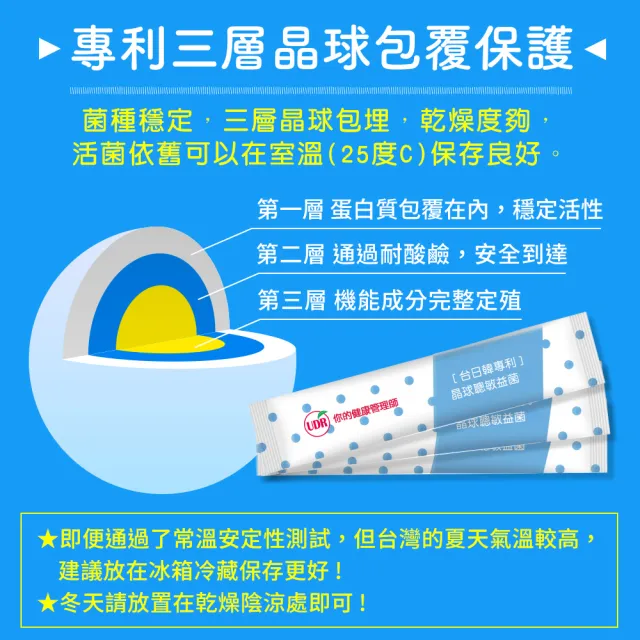 【UDR】專利晶球聰敏益菌EX x1盒◇調整體質 ◇全家人的益生菌
