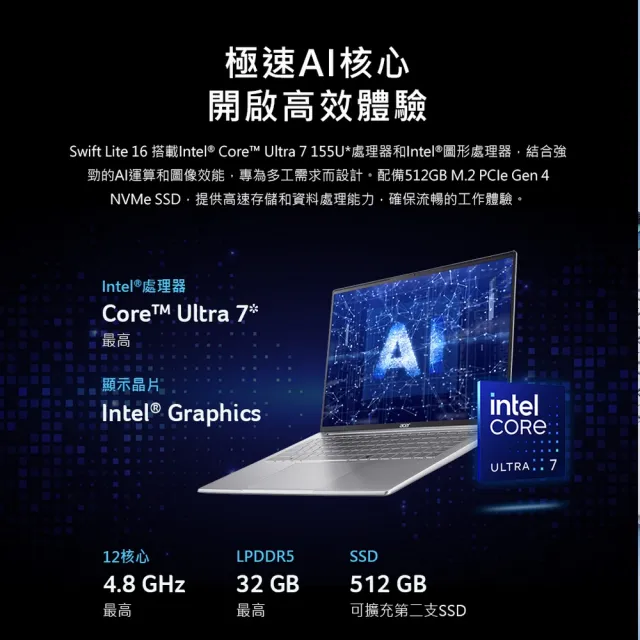 【Acer】羅技滑鼠組★16吋Ultra 5 極輕薄AI筆電(Swift Lite/SFL16-51M-5184/Ultra 5-115U/16G/512G/W11)