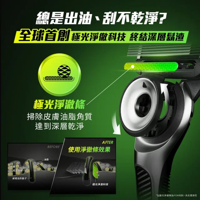 【Gillette 吉列】Labs 極光系列刮鬍刀-1刀架2刀頭