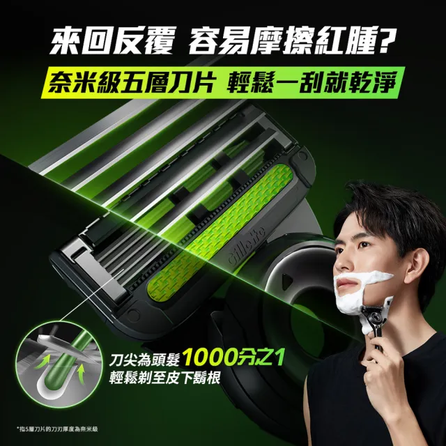 【Gillette 吉列】Labs 極光系列刮鬍刀-1刀架2刀頭