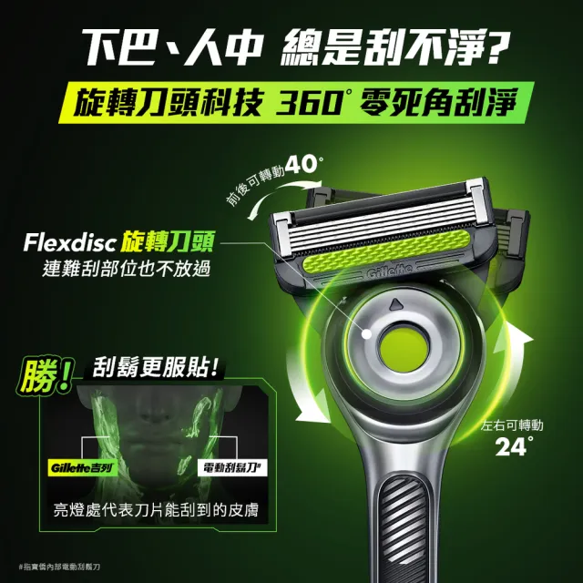 【Gillette 吉列】Labs 極光系列刮鬍刀-1刀架2刀頭