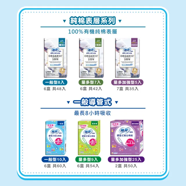 【Sofy 蘇菲】導管衛生棉條 一般導管/純棉表層 多盒組x5(一般型/量多型/量多加強型 一般導管)