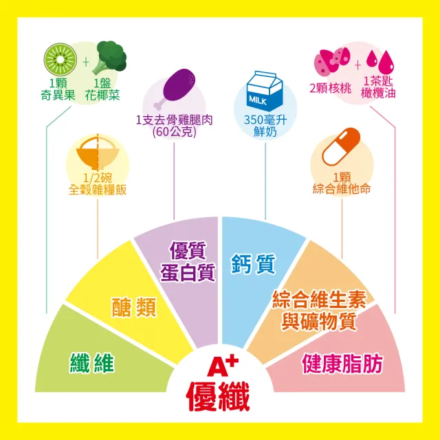 【補體素】優纖A+無糖不甜即飲237mlx24罐*3箱(均衡營養配方)(陳美鳳推薦)