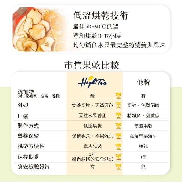 【High Tea 伂橙】果乾茶5種任選8入x1袋(台灣果乾、無糖茶、果茶、隨身包、環保茶包)