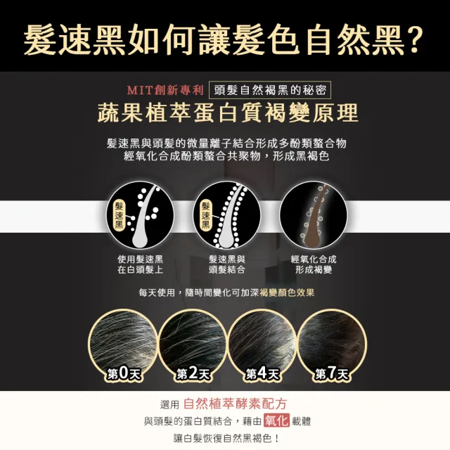 【PureHome】髮速黑免沖洗護髮素/護髮膜90ml遮白髮 黑髮素 白髮染 白髮補色 非化學染髮劑 漸進式