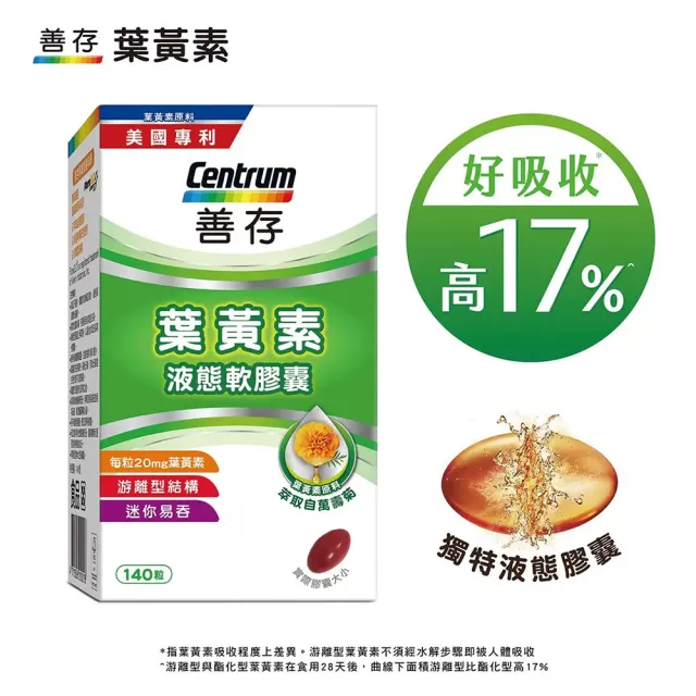 【CENTRUM 善存】游離型葉黃素軟膠囊20mg 140顆(分子小好吸收 天然萬壽菊萃取)