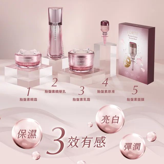 【FORTE】台塑生醫58%精純胎盤素肌活原液11ml*5入/盒(贈精華乳10ml+眼霜10ml.效期:2028.7)