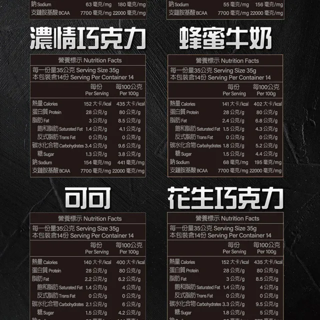 【RED COW 紅牛】官方直營 聰勁即溶乳清蛋白(500g)可可/花生巧克力/無糖奶茶/無糖咖啡拿鐵/芋香/曼特寧風味