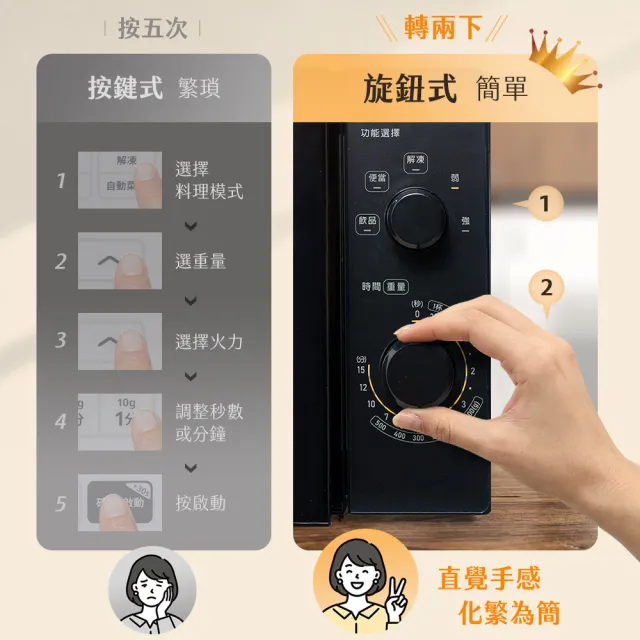 【SAMPO 聲寶】天廚20L旋鈕式微電腦微波爐 RE-J205TRM
