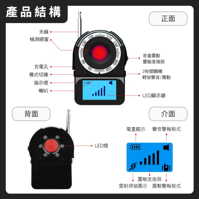 防針孔 防偷拍 防竊聽 反GPS定位追蹤器 130-CC309 反偷錄偵測器(信號監控 針孔偵測 反監聽)