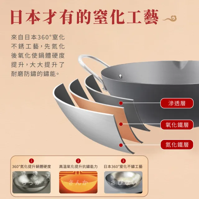 【CHEF 掌廚】鐵太郎IRONTARO爆 無塗層輕量爆炒極鐵鍋32cm(附可立玻璃蓋/物理不沾/禮盒包裝)