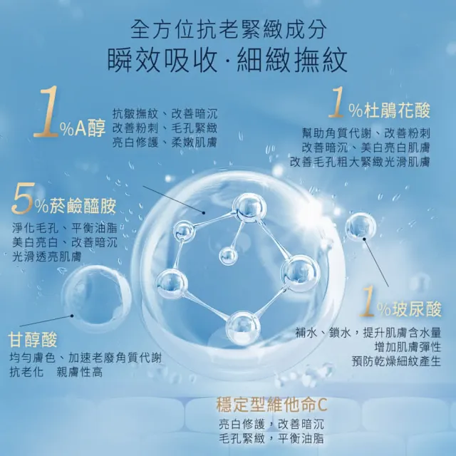 【DermEden 得美登】1%A醇撫紋眼霜15ml+5%PHA保濕霜50ml(改善眼周細紋暗沉)