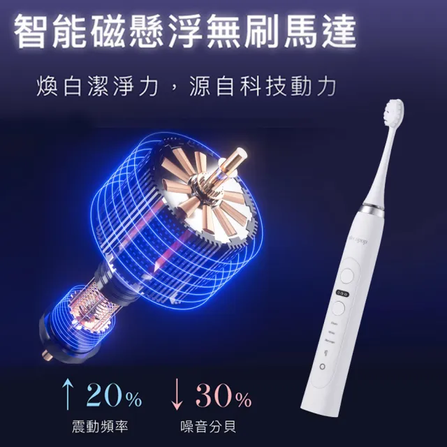 【decopop】極淨煥白音波電動牙刷 DP-602(全新煥白震動技術)