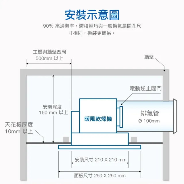【CAESAR 凱撒衛浴】浴室涼暖風乾燥機(含基本安裝 / 變頻馬達 / 無線遙控)