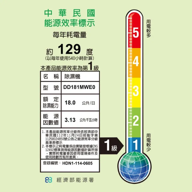 【LG 樂金】PuriCare 18L雙變頻除濕機 白 (DD181MWE0)