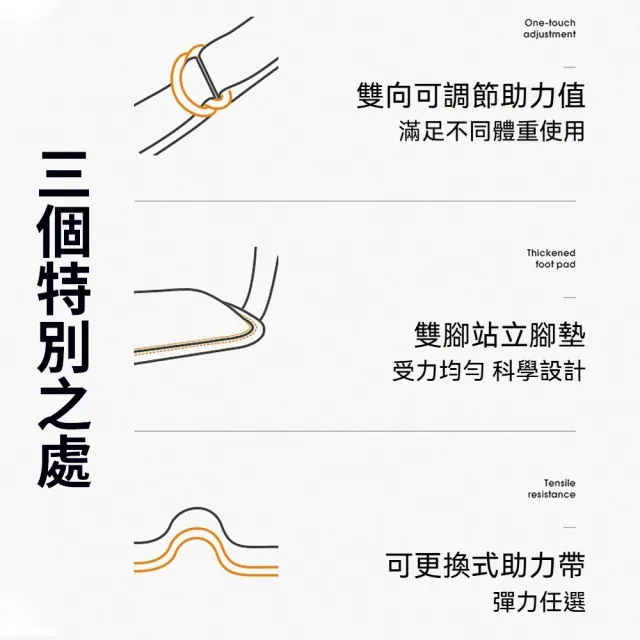 【costway】健身引體向上輔助帶 運動防滑耐磨硬拉帶 單槓訓練輔助帶 60kg彈力(拉力帶/輔助帶/單槓/助力)