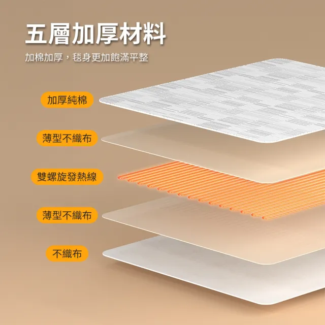 【Philips 飛利浦】單人恆溫定時電熱毯180*80cm(AHR3122ED)