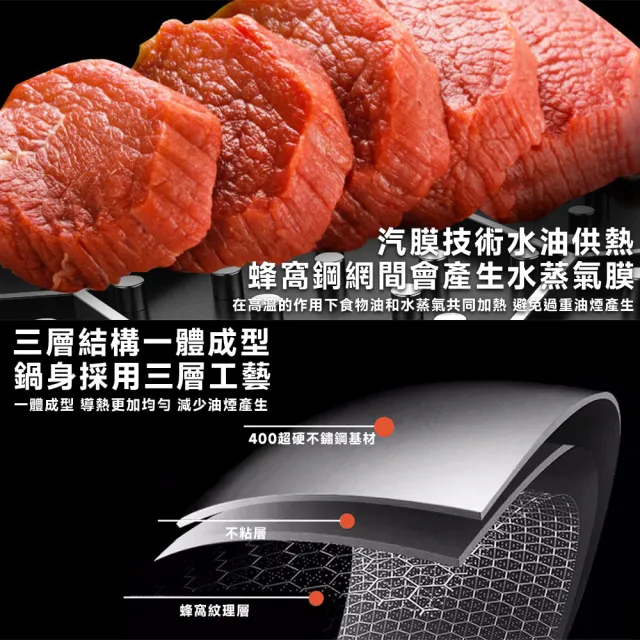 常隆 炒鍋 36cm 無蓋 316不鏽鋼蜂窩紋炒鍋 不沾鍋 雙面蜂巢設計高效聚能 耐刮/耐熱 送鍋鏟