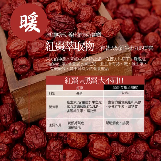 【IKOR】日本原裝 和漢氣巡棗鐵x1盒(30袋/盒 電視熱播話題品 鐵+葉酸+B群+漢方滋補 滿足女性營養所需 )