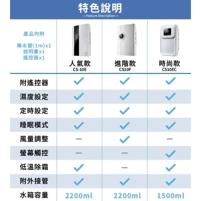 【DREAMCATCHER】多功能智能除濕機 CS10E(智能恆濕/LED顯示)