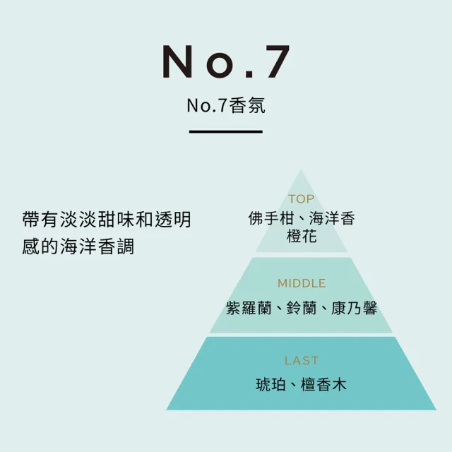 【Laundrin】香水系列芳香噴霧370ml*3(5款任選)