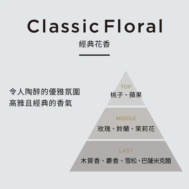 【Laundrin】香水系列芳香噴霧370ml*3(5款任選)