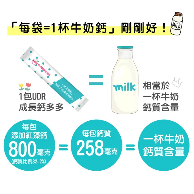 【UDR】專利成長鈣多多-兒童黃金配方x1盒（30包/盒）◇關鍵成長