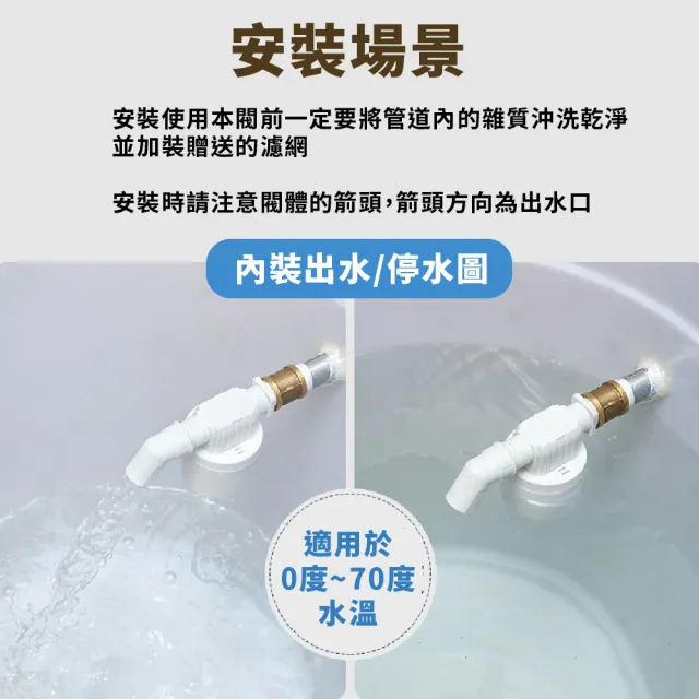【五金工具】全自動水位控制器-水平四分內裝(水塔 水箱 免用電 控制閥 浮球閥 水位開關)
