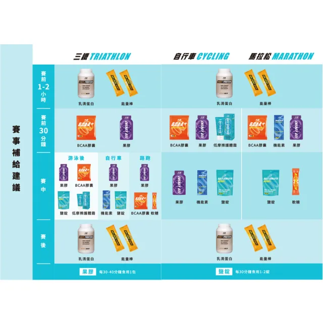 【CENTUPLE  千沛】乳清蛋白營養飲品1135g-香草麥芽口味(運動修復 營養補給)