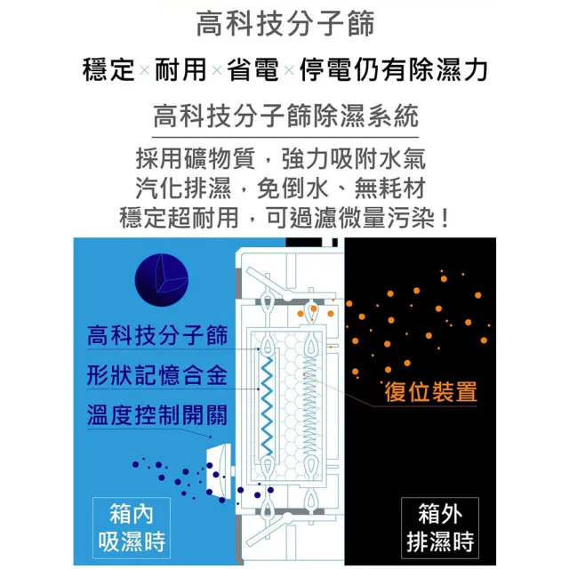 【防潮家】67公升電子防潮箱 MO-66CA (防潮除溼/省電耐用/無噪音/MO專屬款)