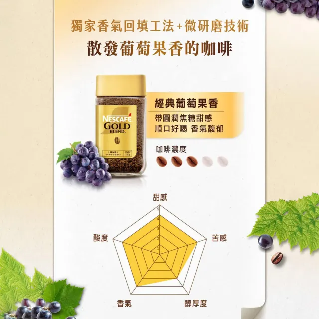 【NESCAFE 雀巢咖啡】金牌微研磨咖啡隨行包50入x4盒(共200入)