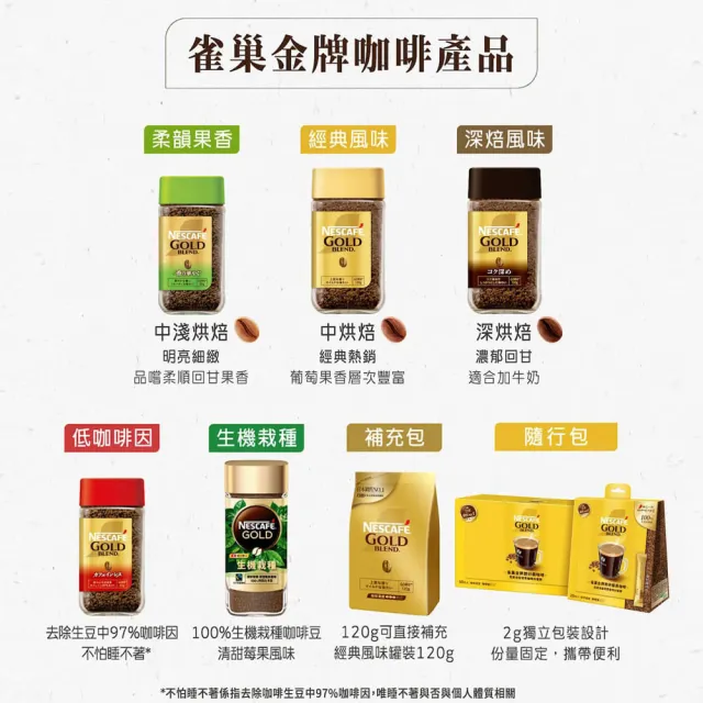 【NESCAFE 雀巢咖啡】金牌微研磨咖啡隨行包50入x4盒(共200入)