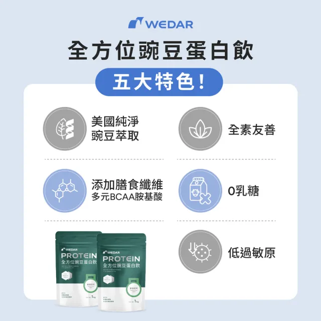 【Wedar 薇達】全方位豌豆蛋白飲分享包 任2包(1kg/包.小禎代言推薦.素食高蛋白.BCAA.胺基酸.膳食纖維)