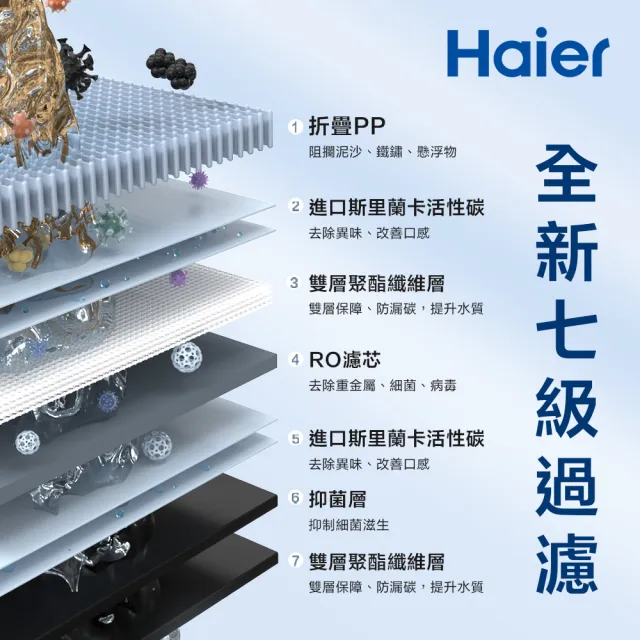 【Haier 海爾】RO四段溫控瞬熱淨水器 三年份替換濾芯(PCB*3+RO*1)