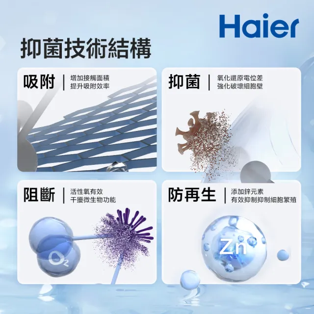 【Haier 海爾】RO四段溫控瞬熱淨水器 三年份替換濾芯(PCB*3+RO*1)