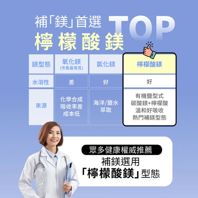 【德國 Natural Fit 活粒適】檸檬酸鎂130膠囊 60粒(素食 基礎必備營養 幫助好眠、消化、代謝)