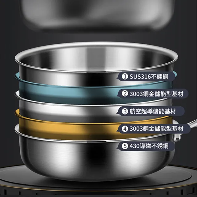 KENGQ鏗鏘 不粘鍋 無塗層平底煎鍋 電磁爐燃氣竈通用（少油煙 易清洗 五層一體加厚 附送可視鍋蓋）