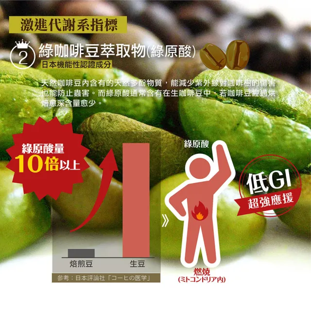【IKOR】極黑逆 綠咖啡豆錠狀食品x6盒(15袋/盒 綠原酸加強代謝 光甘草定 兒茶素)