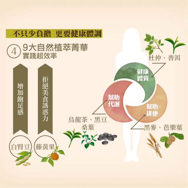 【IKOR】極黑逆 綠咖啡豆錠狀食品x6盒(15袋/盒 綠原酸加強代謝 光甘草定 兒茶素)