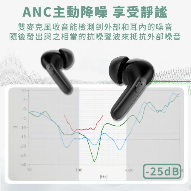 【DTAudio】AI 翻譯耳機 Q36雙降噪藍牙耳機(同步翻譯/主動降噪/翻譯耳機)