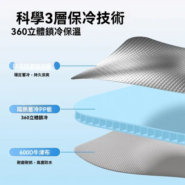 【Quality 聚家】降溫寵物窩 寵物空調房 寵物冰屋 夏季寵物窩 冷氣窩大號（三面冰袋/防潮內袋/透明門簾）