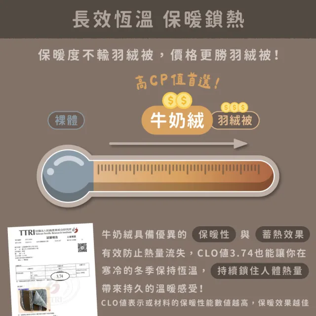 【飛航模飾】WARM-HEARTED™ 羊羔絨X牛奶絨 被套枕套床包組(特大-焦糖瑪琪朵/可可布朗尼)