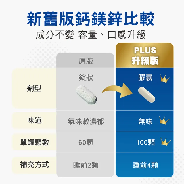 【YANNIGO 亞尼活力】鈣鎂鋅EX PLUS 第三代膠囊版 2罐組(共200顆)