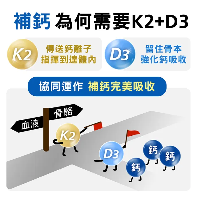 【YANNIGO 亞尼活力】鈣鎂鋅EX PLUS 第三代膠囊版 2罐組(共200顆)